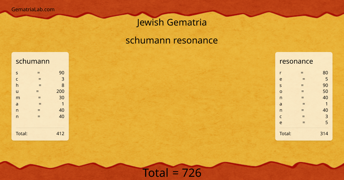 schumann resonance in jewish Gematria